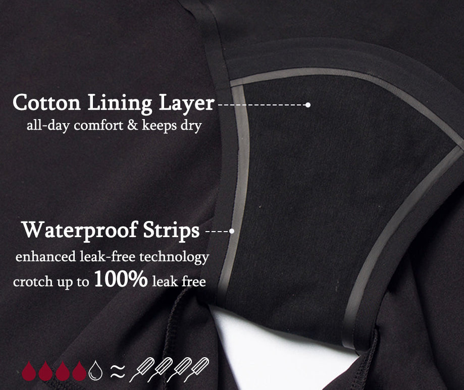 Product detail showing leak-proof inner crotch with cotton lining and waterproof strips.